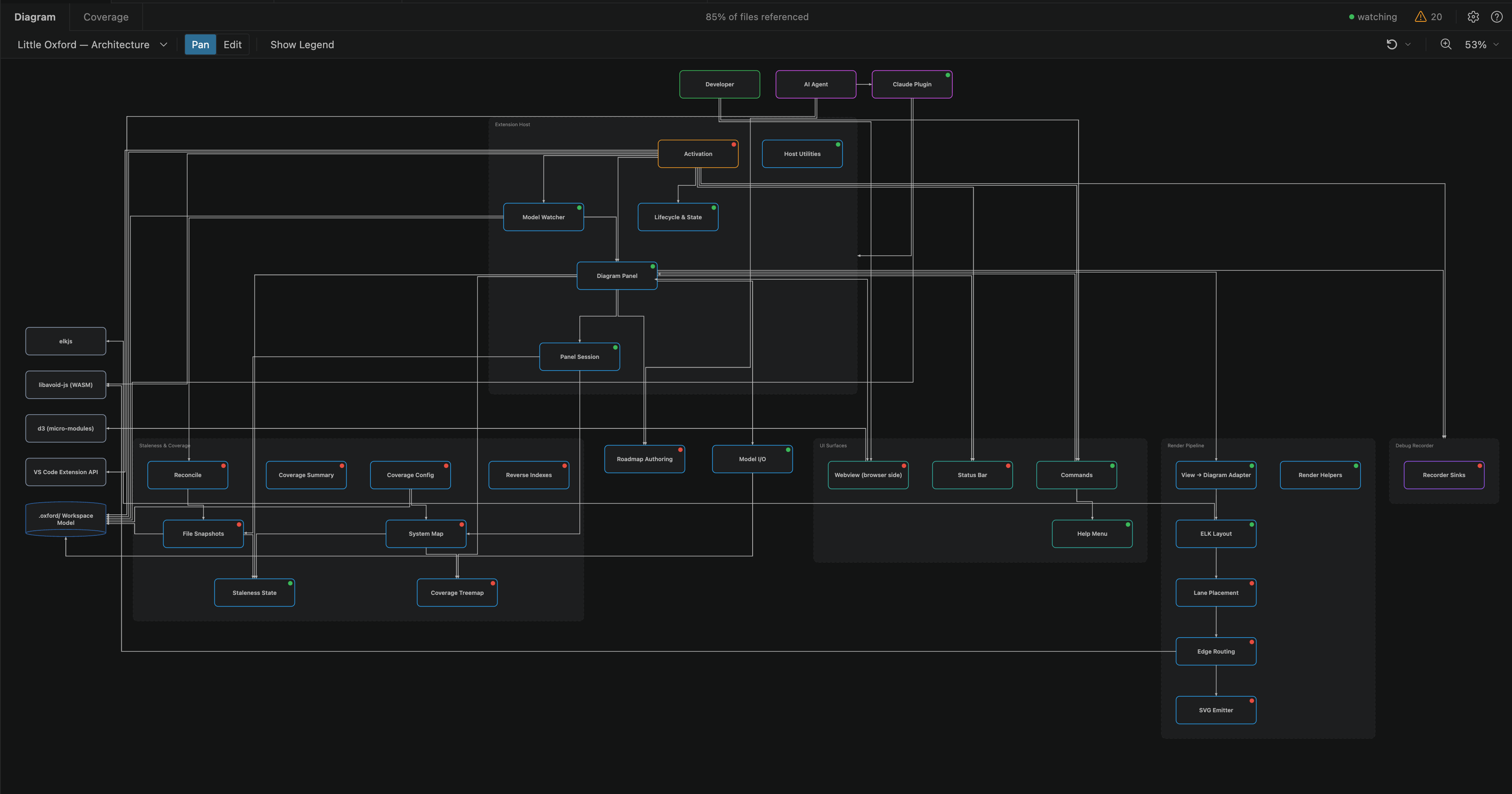 A Little Oxford VS Code webview showing a live architecture diagram for the Little Oxford project.